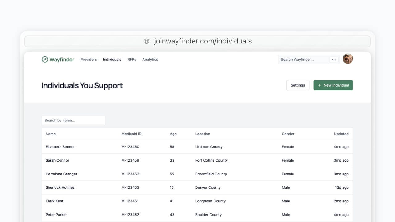 A screenshot of Wayfinder's individuals dashboard.